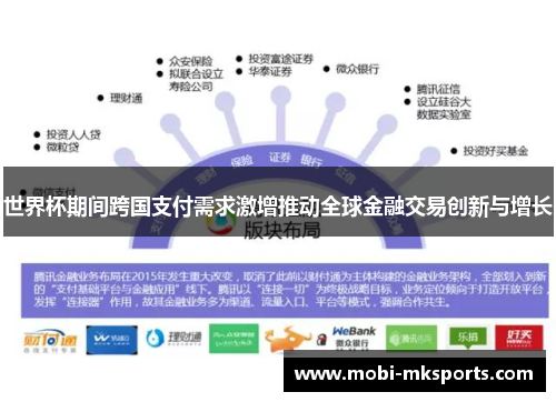 世界杯期间跨国支付需求激增推动全球金融交易创新与增长