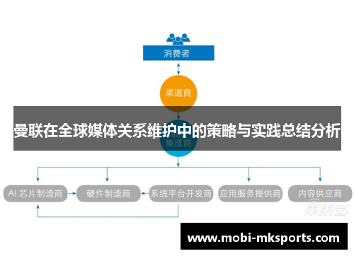 曼联在全球媒体关系维护中的策略与实践总结分析