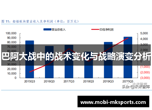 巴阿大战中的战术变化与战略演变分析