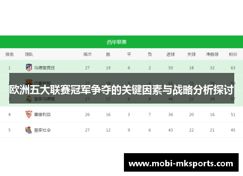 欧洲五大联赛冠军争夺的关键因素与战略分析探讨