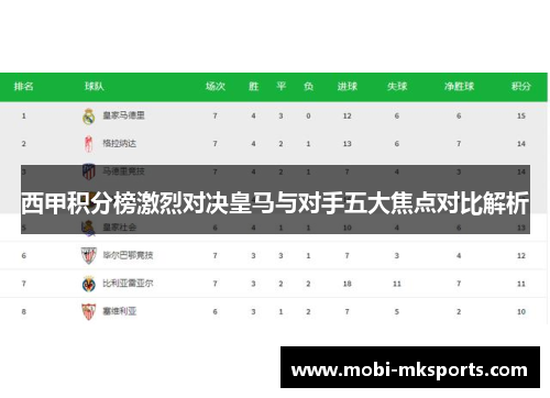 西甲积分榜激烈对决皇马与对手五大焦点对比解析