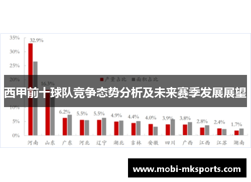 西甲前十球队竞争态势分析及未来赛季发展展望
