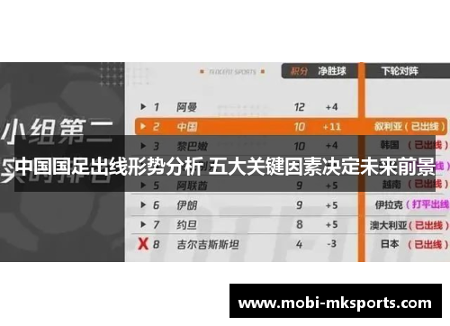中国国足出线形势分析 五大关键因素决定未来前景