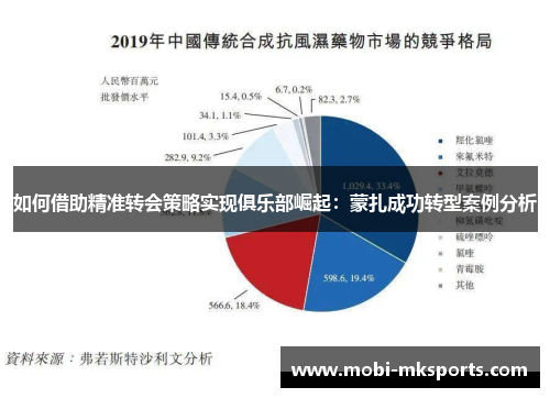 如何借助精准转会策略实现俱乐部崛起：蒙扎成功转型案例分析
