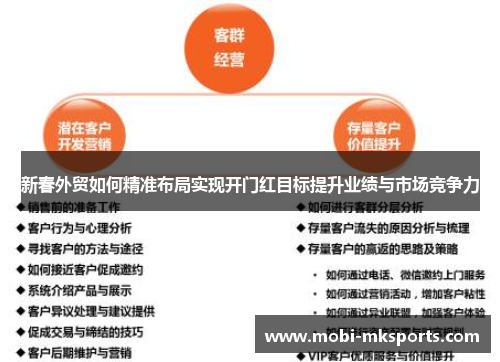 新春外贸如何精准布局实现开门红目标提升业绩与市场竞争力
