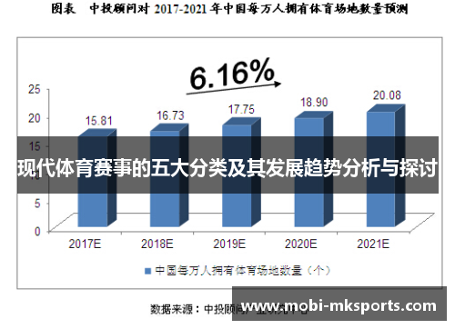 现代体育赛事的五大分类及其发展趋势分析与探讨