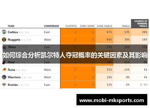 如何综合分析凯尔特人夺冠概率的关键因素及其影响