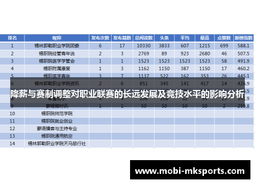 降薪与赛制调整对职业联赛的长远发展及竞技水平的影响分析